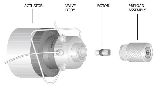 VICI Valves| Valco Valves|Two Position Valves注射阀